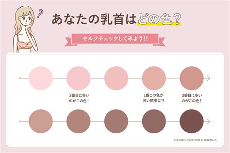 乳首黒い|乳首が黒い原因とは？色を薄くするケア方法や治療法も紹介